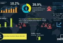 why-top-retailers-rely-on-visualized-market-data