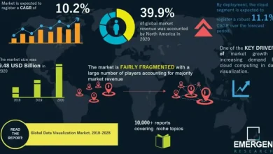 why-top-retailers-rely-on-visualized-market-data